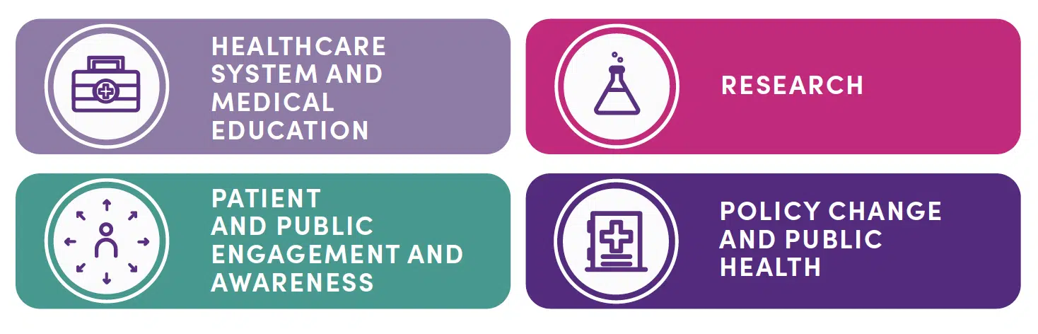 Women and Heart Report 2024 – 4 areas Women and Heart Report 2024