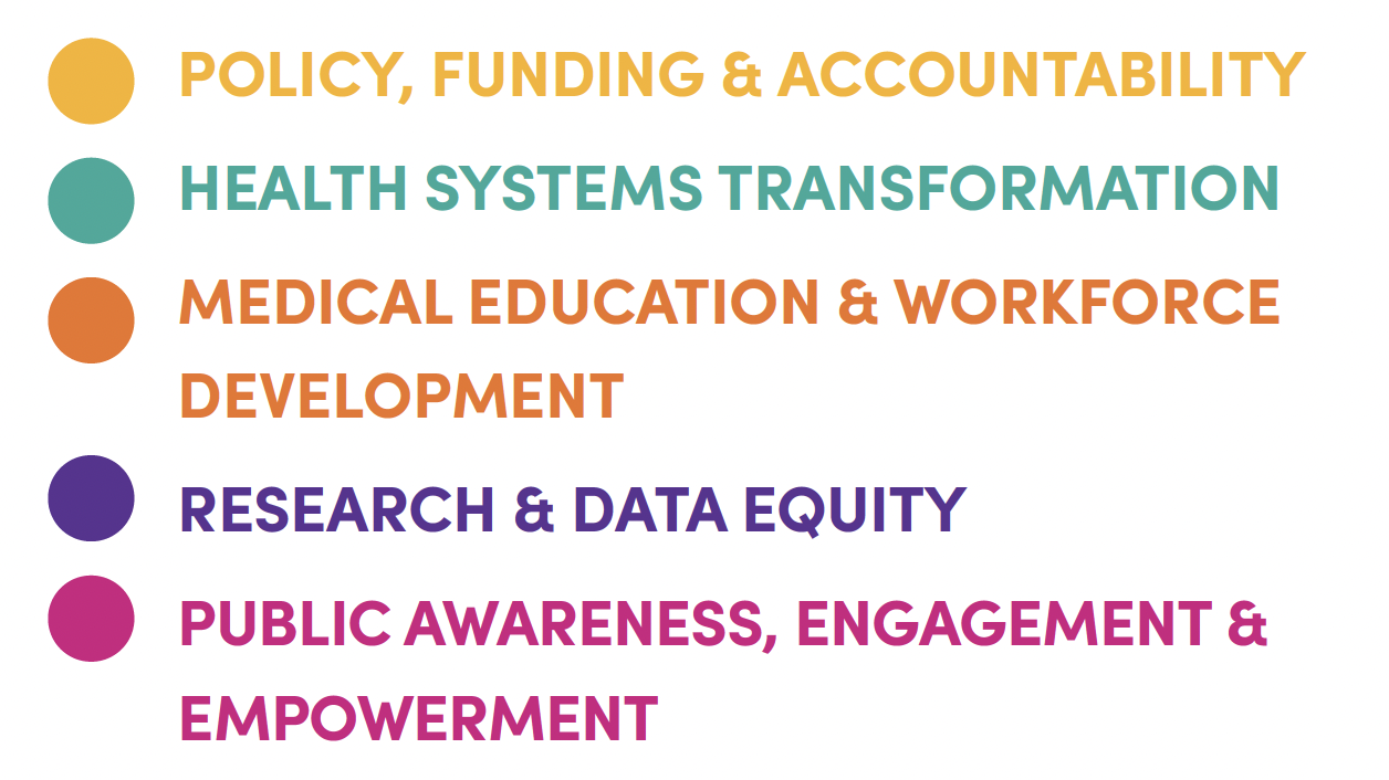 Five core areas for change