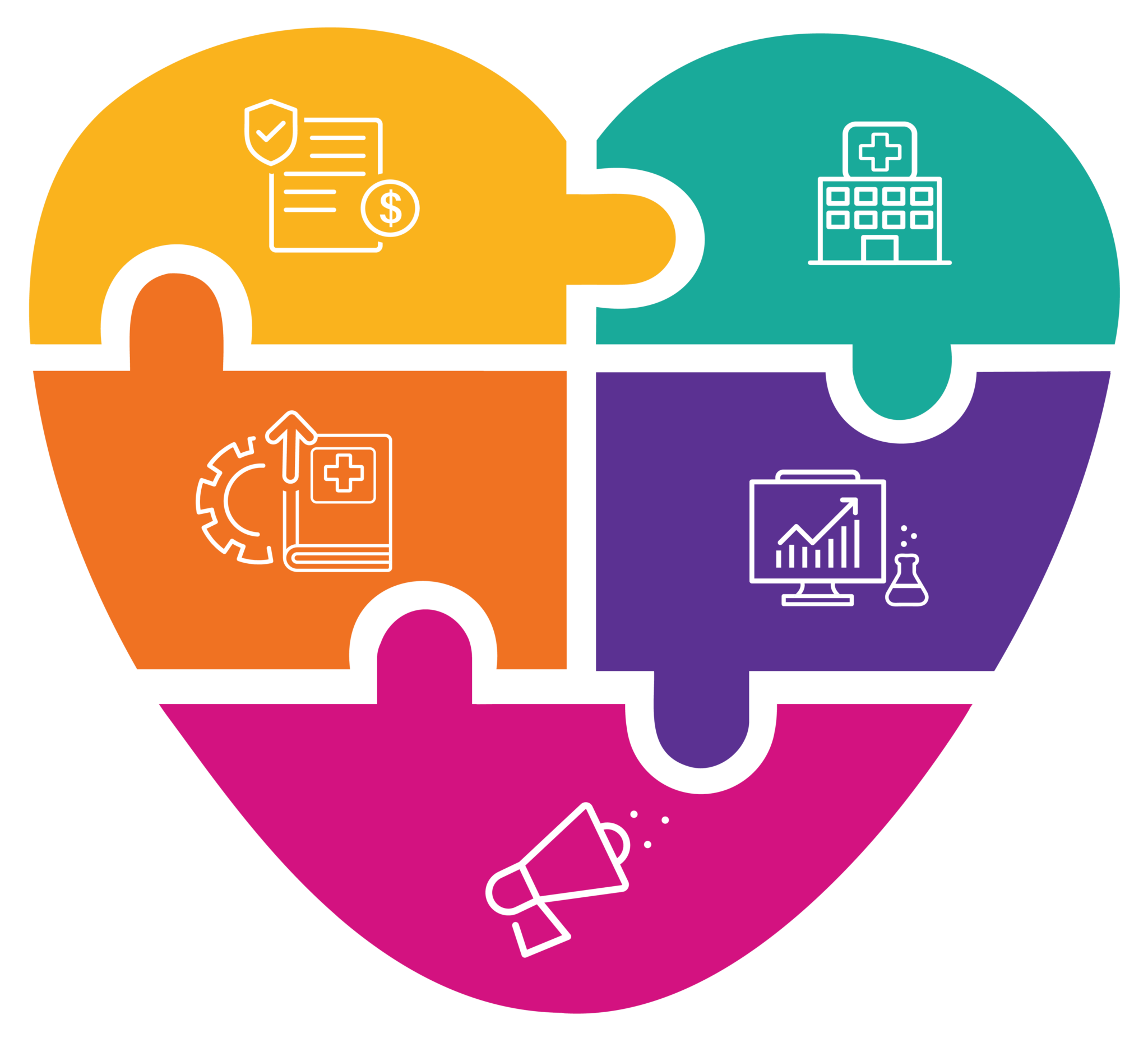 Five core areas for change