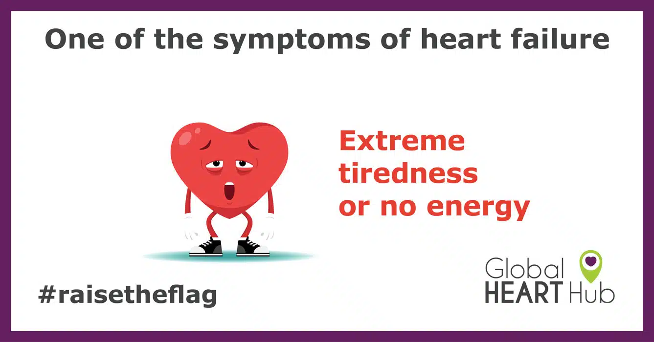 Symptoms of Heart Failure