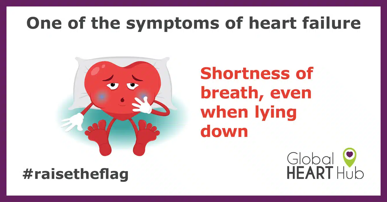 Symptoms of Heart Failure