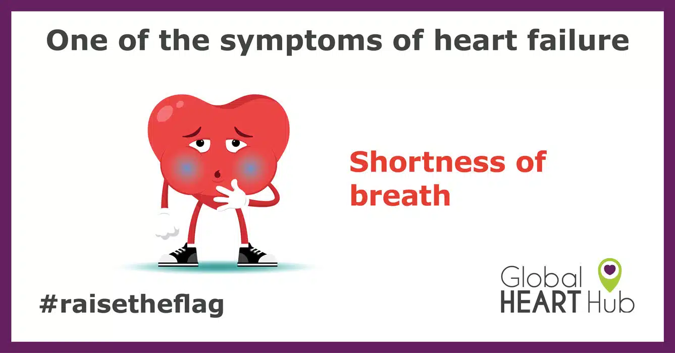 Symptoms of Heart Failure