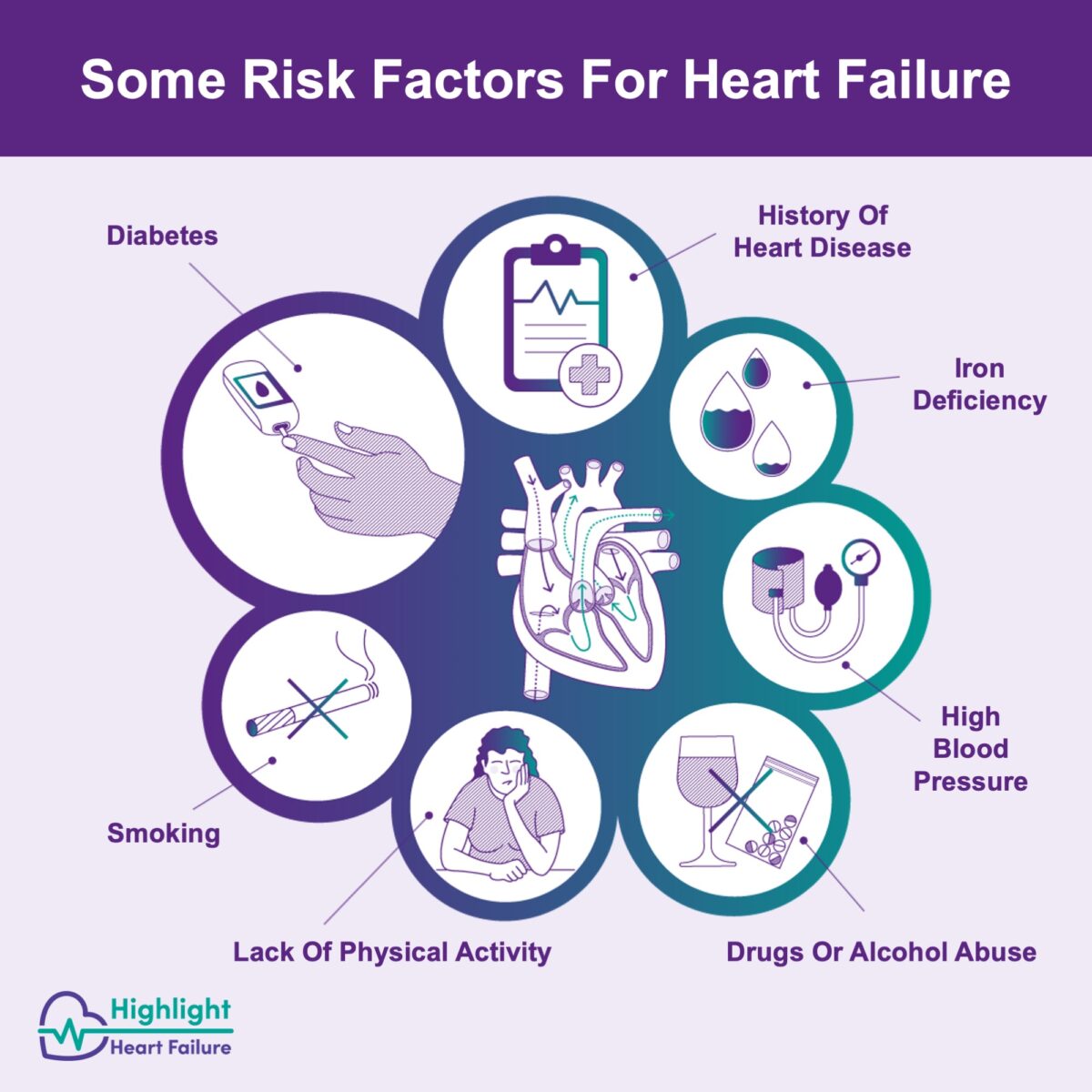 Heart Failure Awareness 2023 - Global Heart Hub