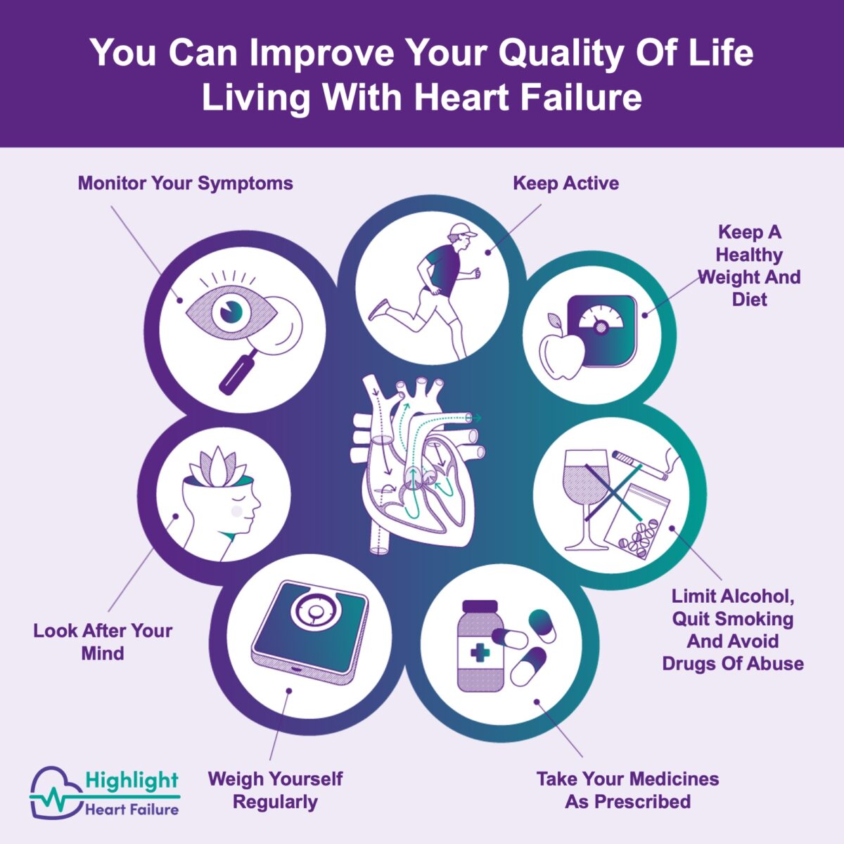 Heart Failure Awareness 2023 - Global Heart Hub