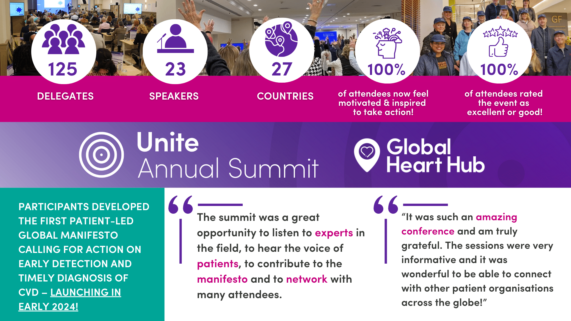 UNITE Annual Summit - Global Heart Hub