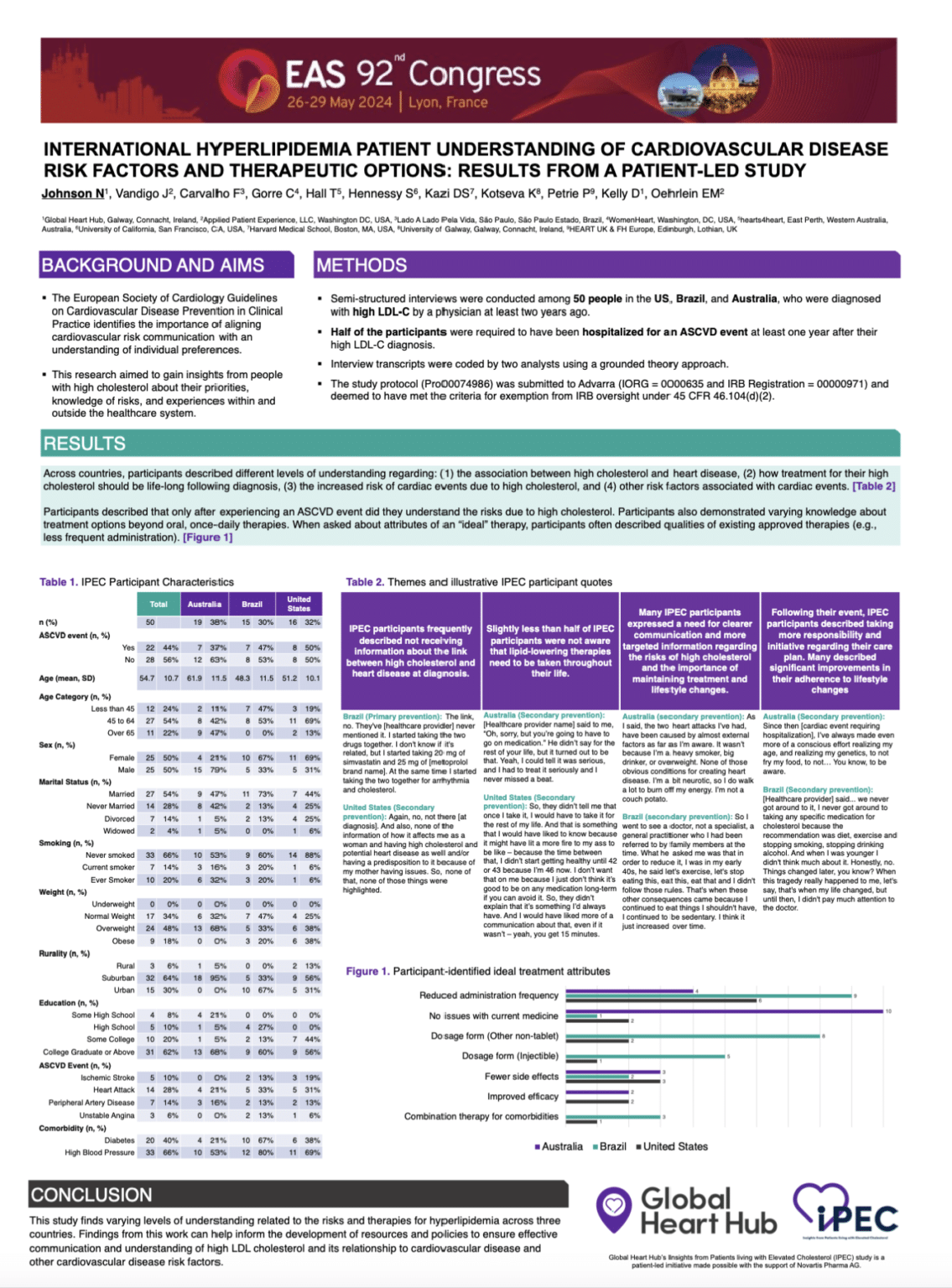 eposter at EAS 2024 Global Heart Hub