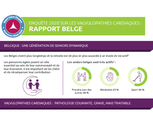 Heart Valve Disease Survey 2020: Belgian Results (Belgian French)