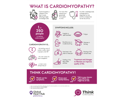 GHH Cardiomyopathy Infographic (EN)