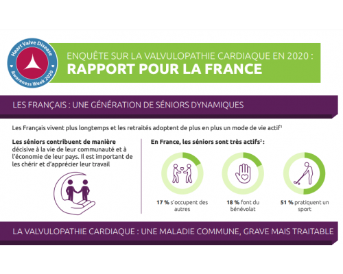 Heart Valve Disease Survey 2020: French Results